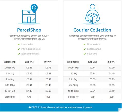 hermes courier service prices|Hermes parcel sizes and prices.